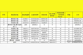 最新最全！2020上海这些地方终于要拆迁了！来看有你家吗？图片