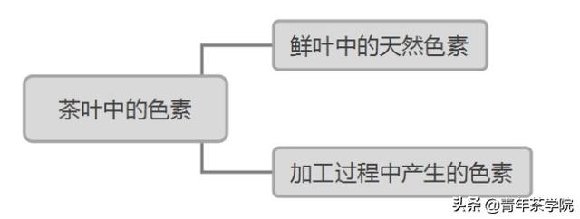 茶叶中到底有多少色素？喝下去会不会有事儿？为什么？