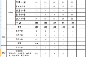 2021年秋季茂名市电白区城区公办学校招收转学插班生办法图片