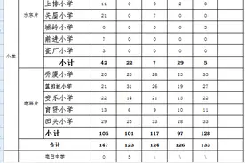 2021年秋季茂名市电白区城区公办学校招收转学插班生办法图片