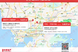 开盘简报 | 龙华中心区住宅新盘入市图片