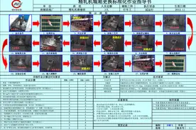 南钢SOP基础知识培训，这样的SOP，哪个员工不愿执行？图片