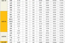 本科率全国倒数！在广东别说上本科了，上公办专科都难图片