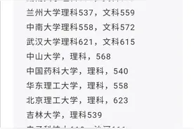 中山568爆冷，川大590，电科618！2021吉林本一批最低投档线出炉图片