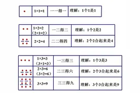 乘法口诀全新记忆法图片