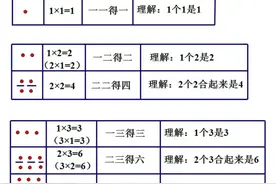 乘法口诀全新记忆法图片