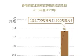 Dawn：破晓时分，千亿翡翠市场下如何演绎珠宝工匠的艺术之美图片
