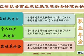 事业单位女性2025年退休，晋升副高不延退，养老金也会有影响吗？图片