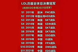 LOL历届全球总决赛冠军图片