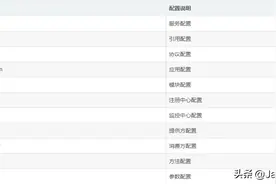 两个通宵熬出来的Java互联网大厂最新面试题收集整理1000道(一)图片