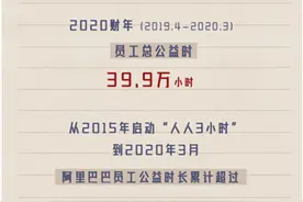 阿里人5年做115万小时公益，马云，你对自己设的小目标，结果还满意么？图片