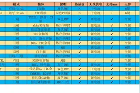 2021年新上市机械键盘选购推荐，从外形到功能，全面帮你拿主意图片