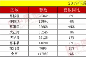 最靠近深圳的区域新房单价已破20000元/平，大亚湾西区楼市实拍图片