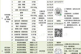 活鱼、龙虾套餐低于市场价，全市“五一”活鱼优惠团来了图片