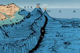 “奋斗者”号成功抵达10909米海沟底，是否发现龙存在海底？图片