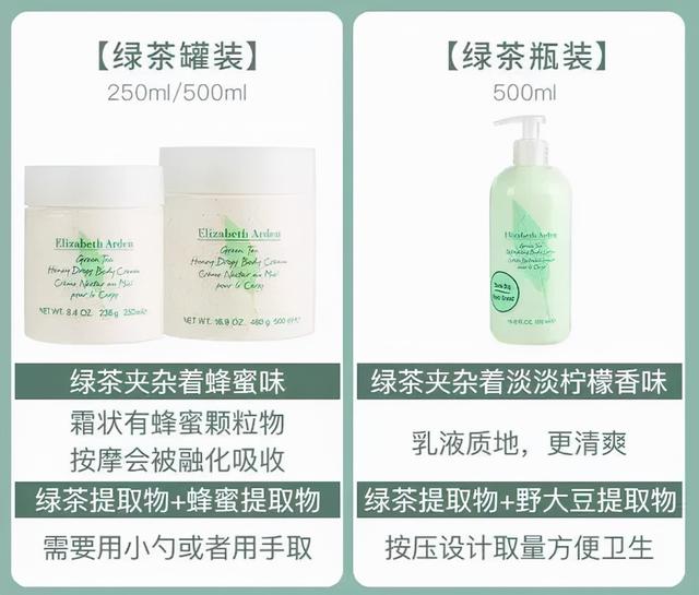 绿茶身体乳成分表
