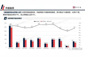 新站海伦堡玖悦府均价12606元/㎡！蜀山上坤云栖麓登记名单公示图片