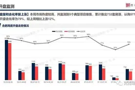 新站海伦堡玖悦府均价12606元/㎡！蜀山上坤云栖麓登记名单公示图片