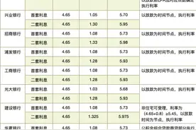 最新主流银行按揭贷款利率一览表——建议收藏图片