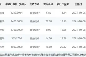 明日！北交所首批精选层新股来袭，一次5家各有看点图片