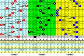 秀才福彩3D21198期推荐：百十位两码合关注大数图片