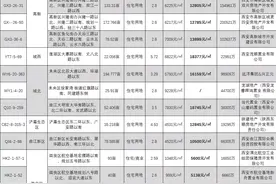 真的限价！西安土地大批量供货，新房毛坯限价5138元/㎡起图片