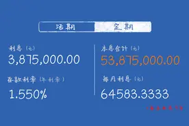 北京5000W以上的房子，每年竟然只成交这么几套？图片