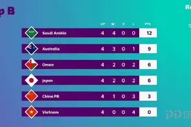 12强赛B组积分榜：国足4战3分仍排第5 沙特4连胜领跑图片