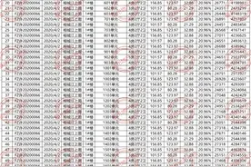 福州三江口房价刷新，一新盘竟高达2.8万/㎡？图片