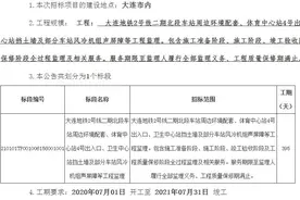 地产大咖对大连体育新城的全面综述图片