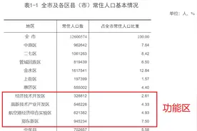 为何有人说浦东新区算区，郑州的郑东新区却不算？功能区到底是啥图片