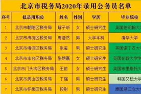 2020北京市税务局录用人员公布，国外留学生包揽，仅清华一人图片
