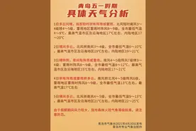 青岛近郊游、自驾游攻略来了！附长假5天天气图片