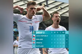 欧洲杯最新积分榜：英格兰爆冷无缘登顶，只有1队锁定小组头名图片