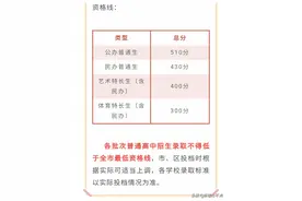 市一中、石门、顺德一中、李兆基、南海中学等高中录取分公布图片