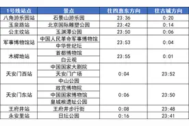 超实用！北京各景区地铁末班车时刻表来啦！人人都需要！图片
