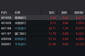 银行的春天早就来过了图片