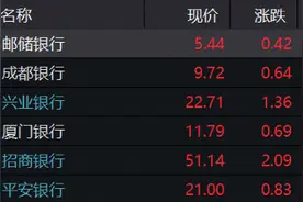 银行的春天早就来过了图片