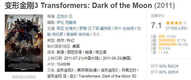 全球票房超过10亿美金的电影，你看过几部？