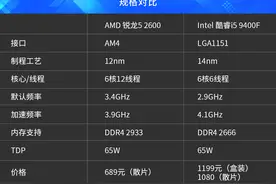 6核处理器战场，酷睿9400F为何无法战胜AMD 锐龙5 2600图片