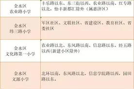 郑州200余所小学学区划片范围汇总！附报名须知图片