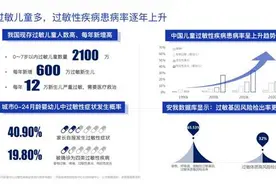 过敏跟基因有关吗？湿疹不能涂激素药吗？《儿童过敏基因检测白皮书》宝爸宝妈了解一下图片
