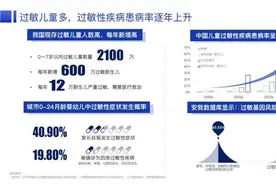 过敏跟基因有关吗？湿疹不能涂激素药吗？《儿童过敏基因检测白皮书》宝爸宝妈了解一下图片