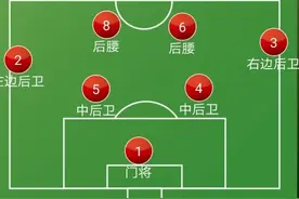 详解:当今世界足坛最具进攻属性的阵型，3大优势强于433图片