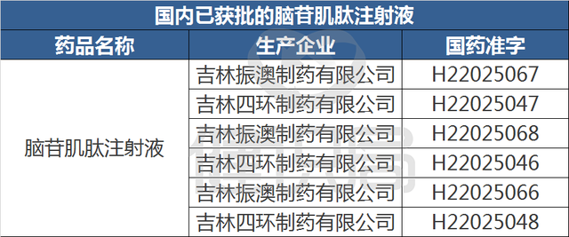两大注射剂被要求修改说明书，增加警示语，注明四类禁用人群