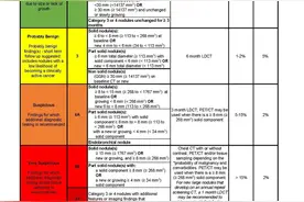 从Lung-RADs分级诊断系统看美国肺结节的诊治策略图片