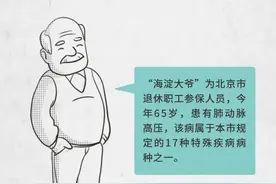 北京17种门诊特殊疾病，备案、注销、变更流程，一图看懂图片