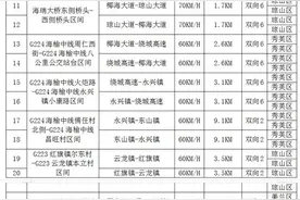 请注意！7月19日起海口32条路段启用测速抓拍系统图片