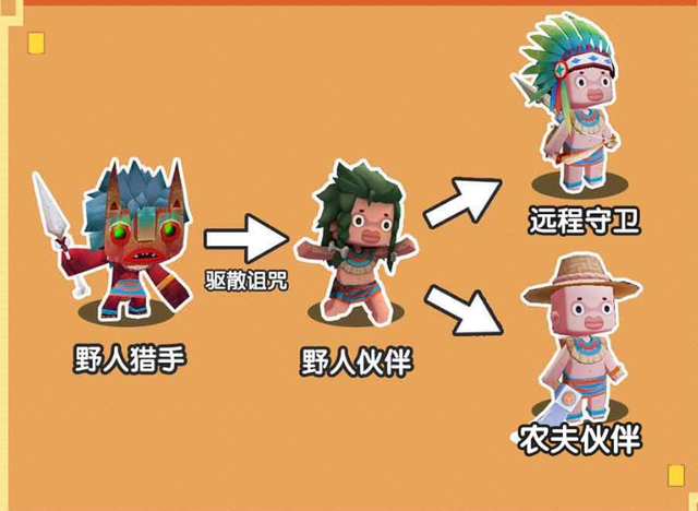 迷你世界：野人伙伴更新上线，守卫、樵夫、农夫职业设定方法