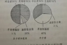 连载：核袭击的防护6 威力巨大的核爆炸(一)几种不同的爆炸方式图片